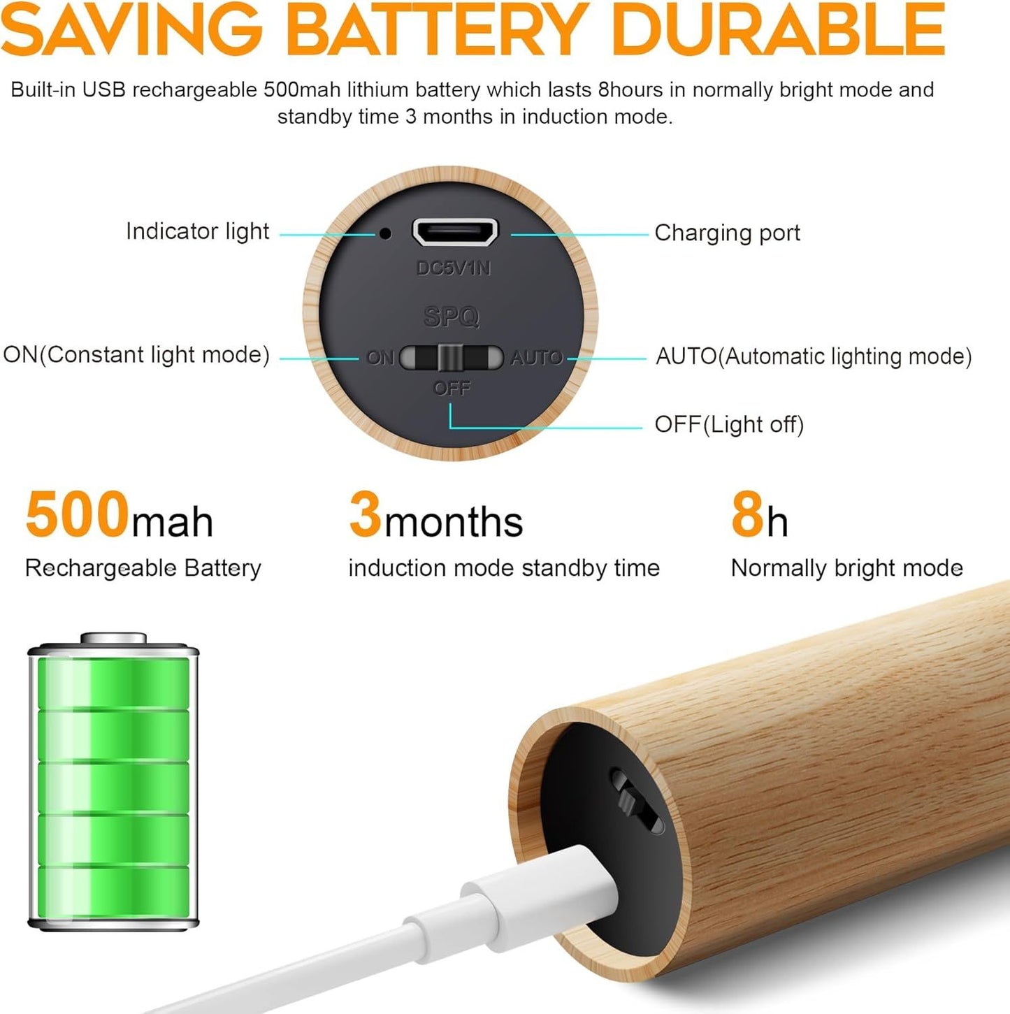 Wireless Motion Sensor LED Night Light – USB Rechargeable Wall Lamp with Magnetic Mount